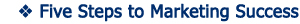 Five Steps to Marketing Success
